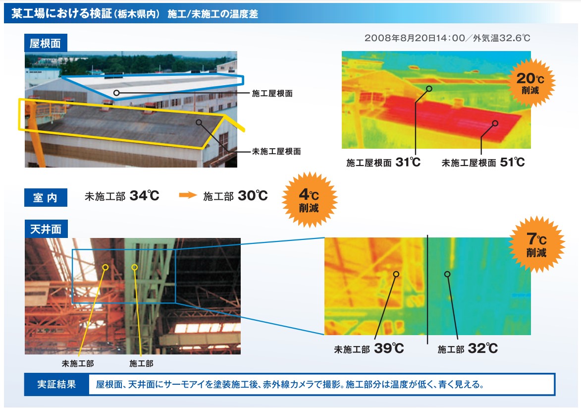 遮熱塗料　温度