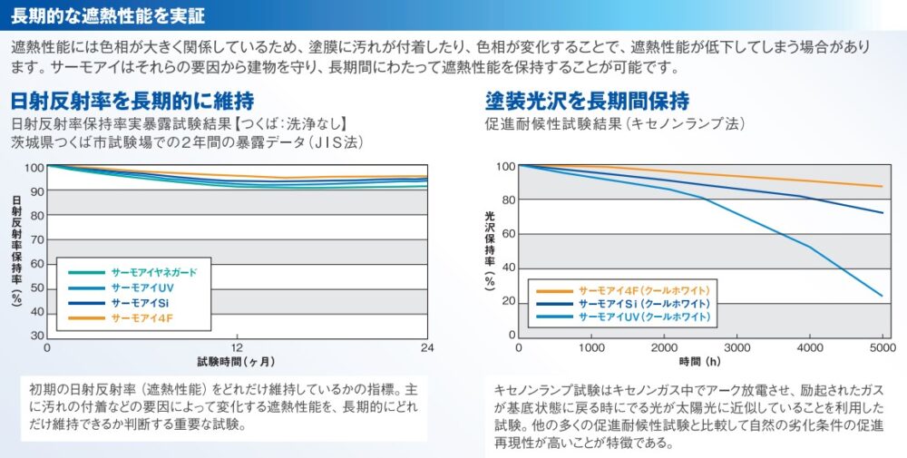 実証　サーモアイ
