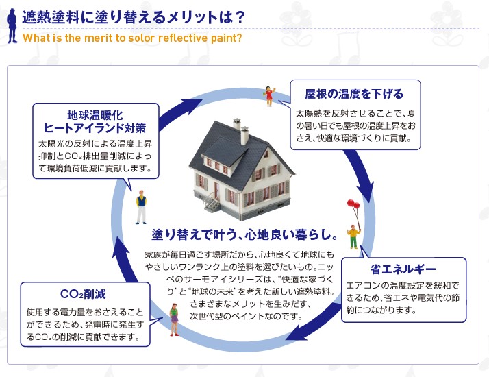 遮熱塗料をぬると