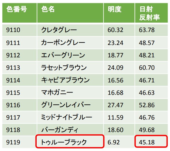 屋根色の反射率